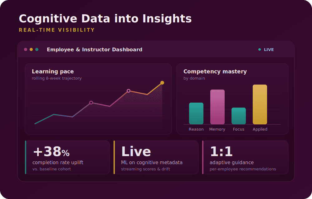 Turning Cognitive Data into Actionable Insights