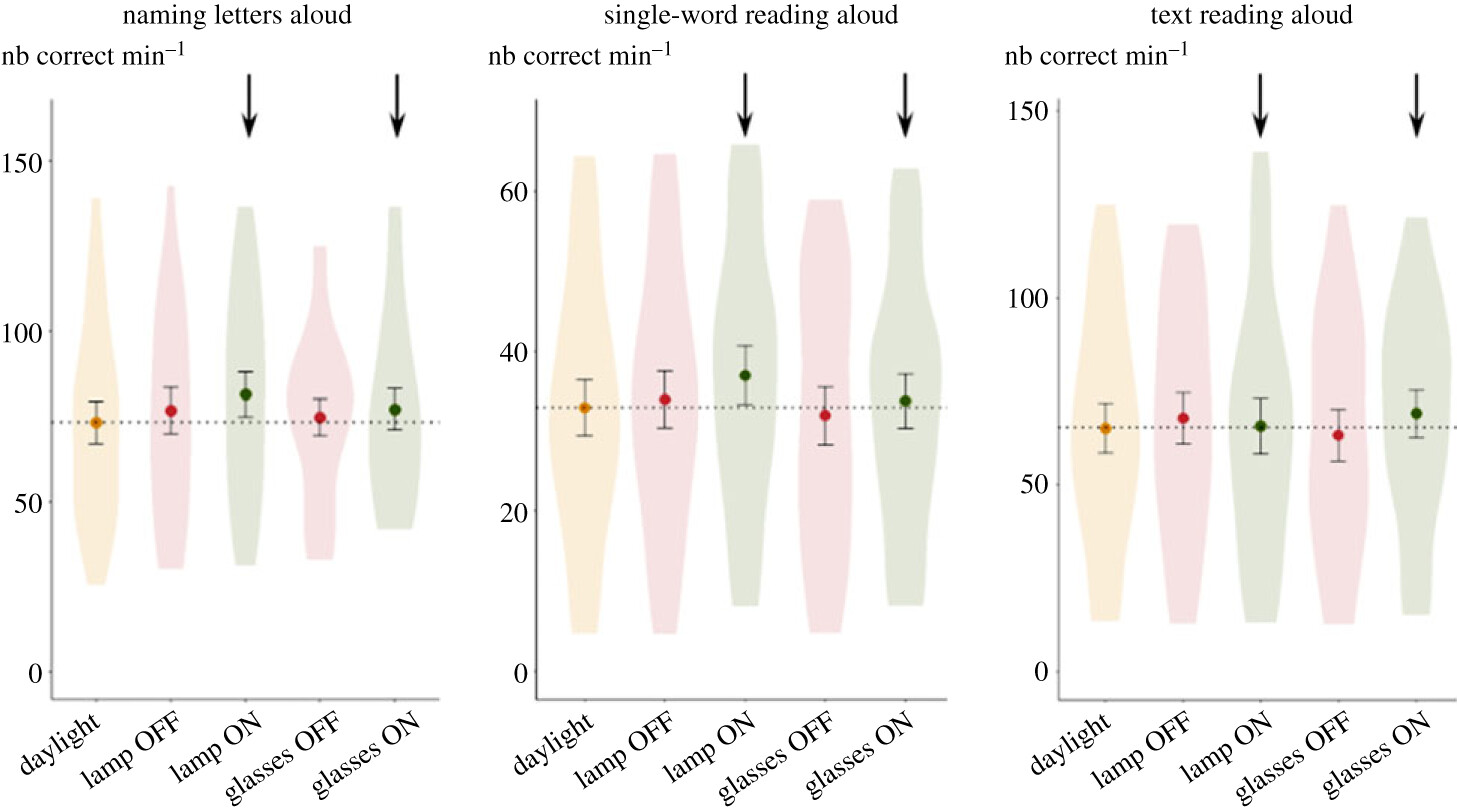 Does word flickering improve reading?